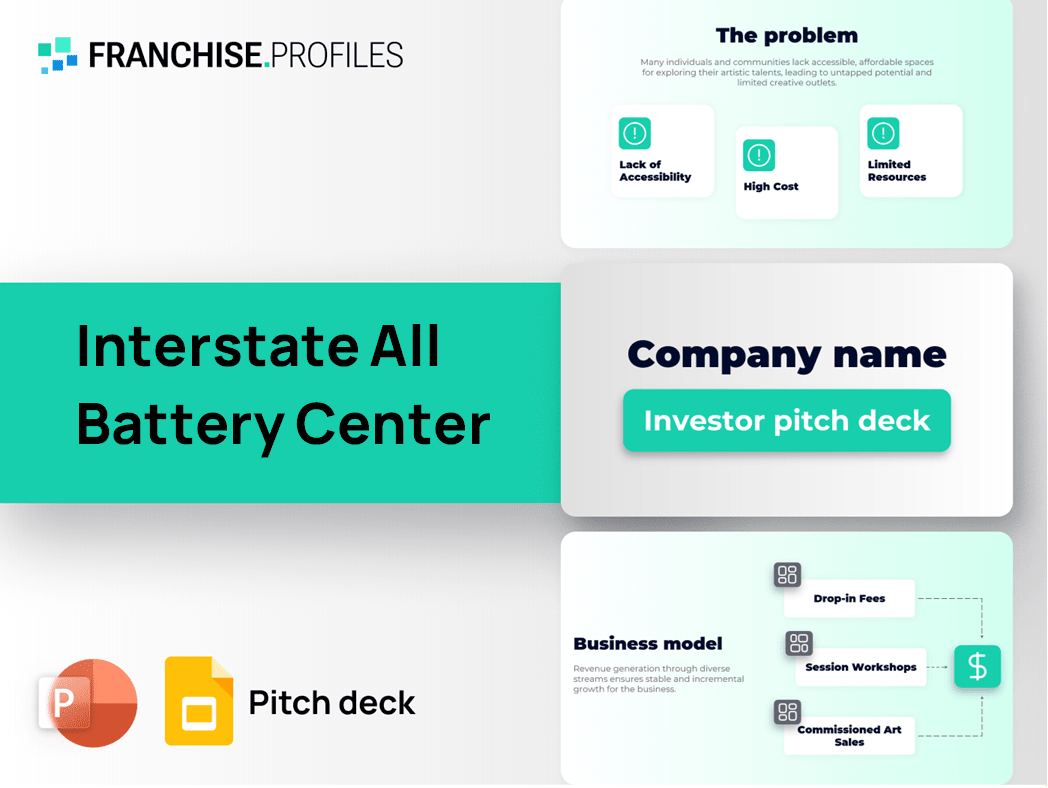 Interstate All Battery Center Franchise Pitch Deck Template