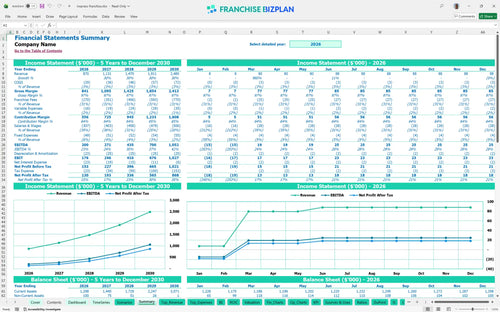 inxpress financial model summary 857e1dfa 8fbb 4050 a5f6 996a59dbbc07