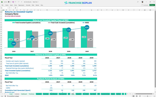itex financial model roic 6bbcf727 959f 4183 a400 93173880758b