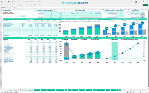 itrip vacations financial model dashboard f423294c f4f2 4fb0 8d50 9e4c3fbedd1e