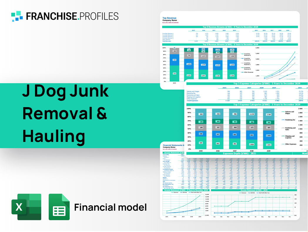 J Dog Junk Removal & Hauling Franchise Financial Model Template