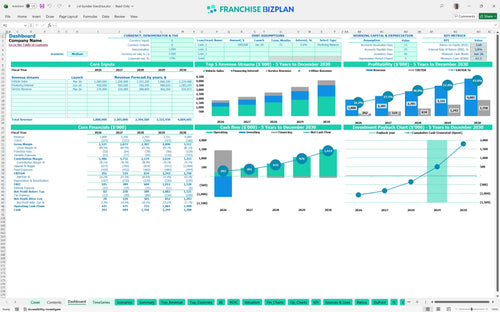 j d byrider financial model dashboard 35f64ac6 7574 461e 9f9a c2bfda1ce47e
