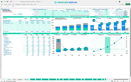 j dog junk removal hauling financial model dashboard 6fa70b7b 57f0 45cc a13d 24657eff93aa