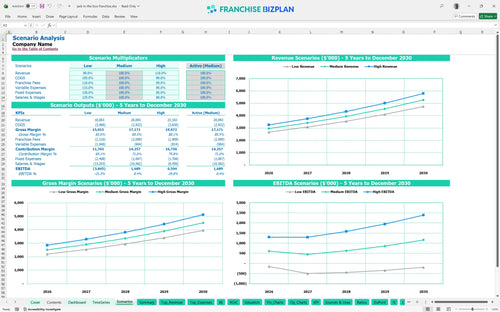 jack in the box financial model scenarios f52baac6 c766 4ebc 9f55 29b5deb0c3bd