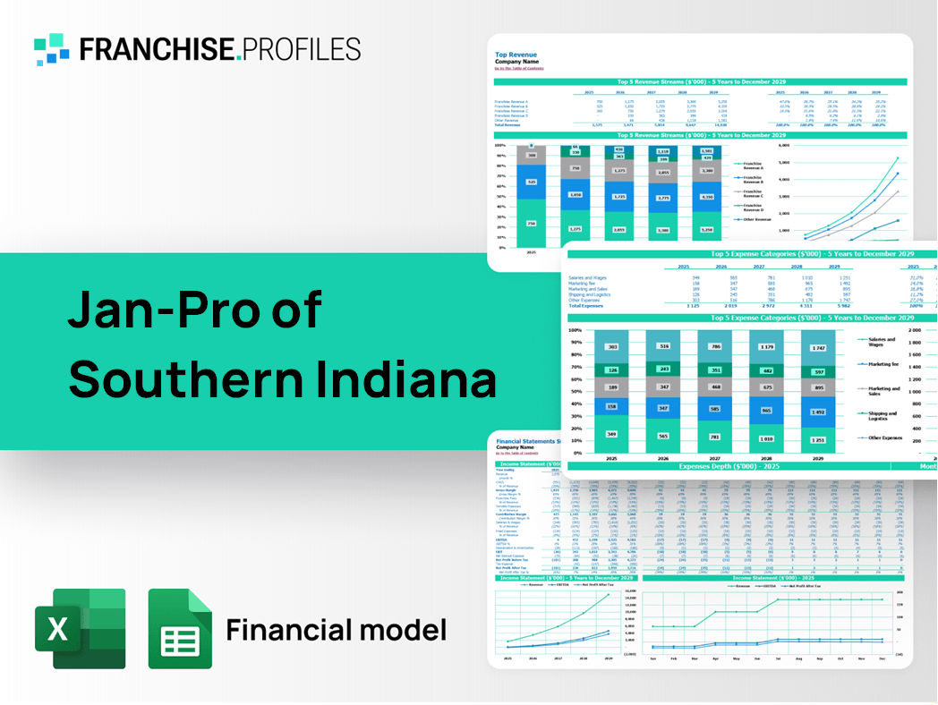 Jan-Pro of Southern Indiana Franchise Financial Model Template