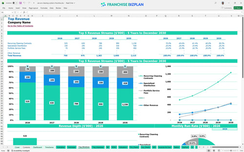 jan pro cleaning systems financial model top revenue 1378553d 9ce9 4625 9441 8a4e8a41b6cc