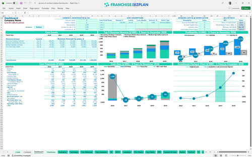 jan pro of southern indiana financial model dashboard 774ff09f 9f5d 4c19 a67f 8923f85a45c8