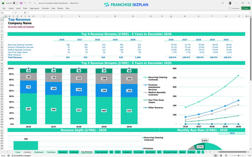 jan pro of southern indiana financial model top revenue 8366c57e 4278 4fda bfde 4b24b5d4fc03