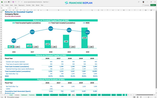 jan pro regional developer financial model roic 4df8a29b d9b7 4686 8c89 41a358873449
