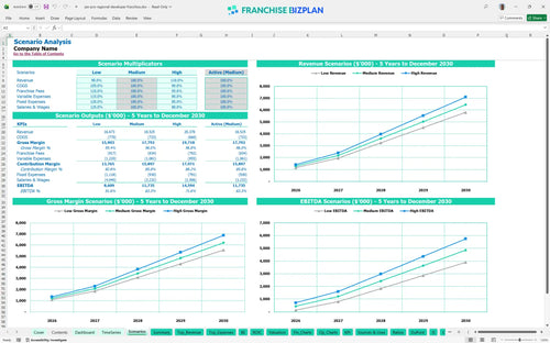 jan pro regional developer financial model scenarios 43ab0f6f c8d4 4505 940e e5650ef6ffb8