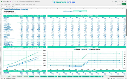 jan pro regional developer financial model summary dcd93f5d 5e4d 4a11 84b8 3c9f5dbfed6c