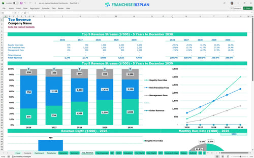 jan pro regional developer financial model top revenue 9d4aa6a1 516f 4ace acca 2f9db67742e0