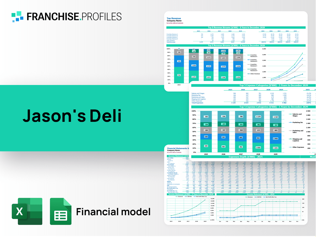 Jason's Deli Franchise Financial Model Template