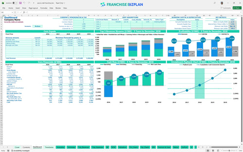 jasons deli financial model dashboard 35d2a9c2 e141 4d50 9467 db77487aec49