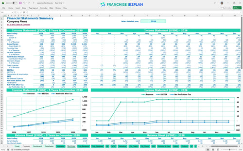 jazzercise financial model summary 50255aa4 b942 4857 a18f d33b677360ee