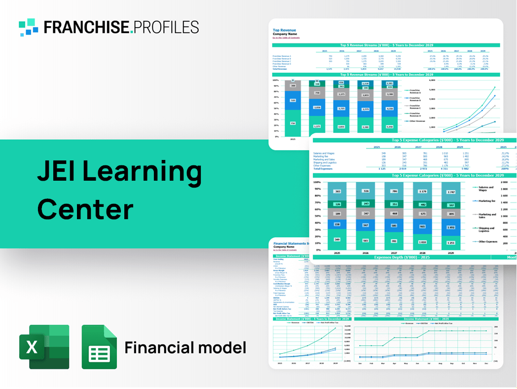 JEI Learning Center Franchise Financial Model Template