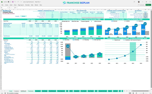 jenny craig financial model dashboard 9f335b3a 707d 44b0 829f 04603963d541