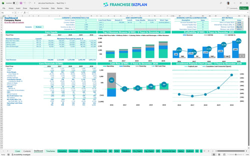 jets pizza financial model dashboard 55d45f7c e298 4ef8 b93a e263d7038ca3