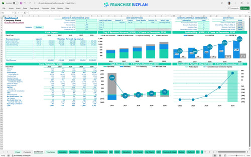 jfe sushi box snow fox financial model dashboard eff3f64f 795b 4b82 b82c e6dc786ca8d6