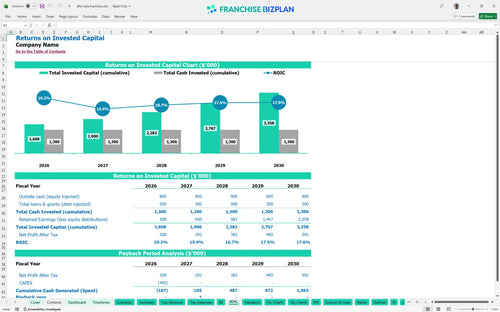 jiffy lube financial model roic 869f11b0 c9ff 4292 9350 8ed24ae231d4