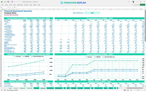 jiffy lube financial model summary 0a69c006 e1cc 4395 879b 3b9a8df0a99b