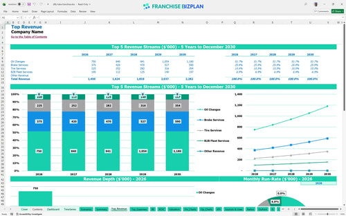 jiffy lube financial model top revenue eb19cbe7 de85 4c3b 8043 cc0bf1b92c46