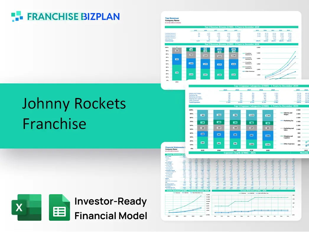 Johnny Rockets Franchise Financial Model 2026