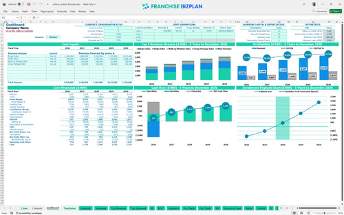 johnny rockets financial model dashboard 9ad3b357 6122 452a be3e c560a9f1af26
