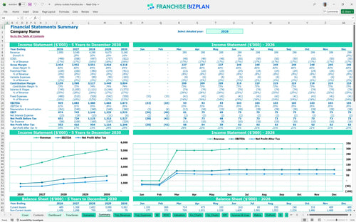 johnny rockets financial model summary f4772943 89f0 4d27 91fb 7d51d4709927