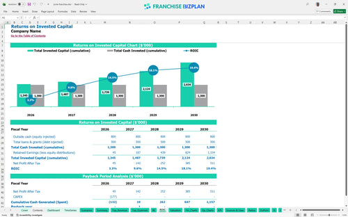 jovie financial model roic 496711f4 8427 4e62 82a4 dfd8c966cfcf