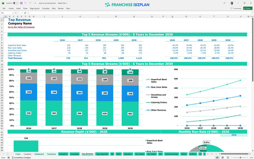 juice it up financial model top revenue 04957df4 3781 403e 914a 2e5eaac9c32b