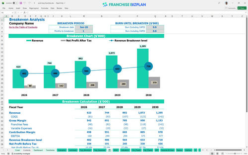 junk king financial model be 6ffb230b 9216 485a 80d1 07e7aba0eee6