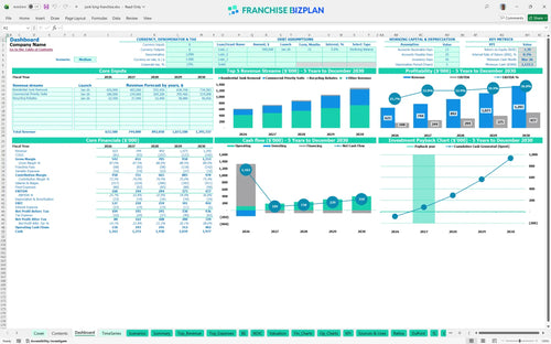 junk king financial model dashboard 7e711011 83e6 46f4 8cf9 435f0ba793d2