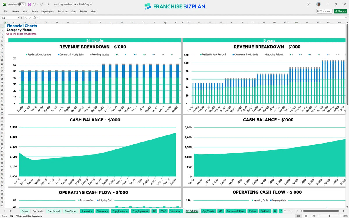 Junk King Franchise Financial Model for 1, 2, and 5 Year Growth ...