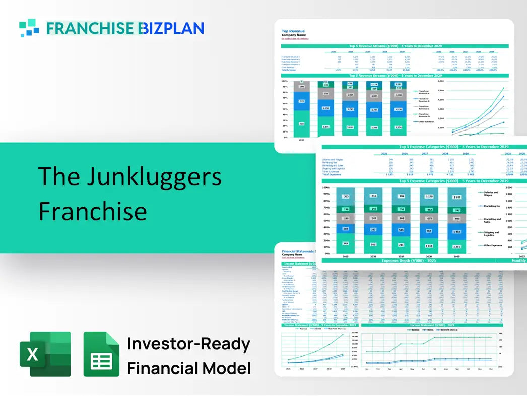 The Junkluggers Franchise Financial Model 2026
