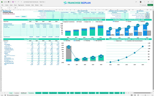 just between friends financial model dashboard 3777350b 3cc3 4ecd 90be 6f683f329352