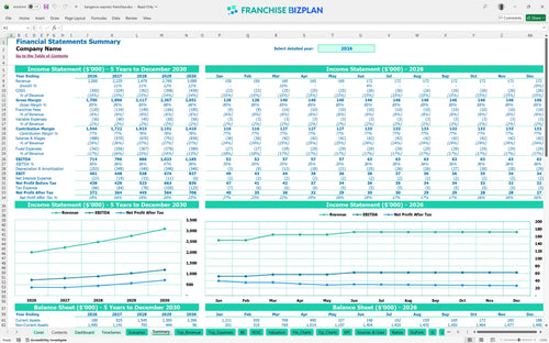 kangaroo express financial model summary a1fb2527 5091 4bdf 8199 c05dc0bd50bc