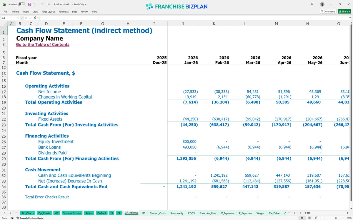 Kfc Franchise Financial Model for 5-Year Business Planning ...