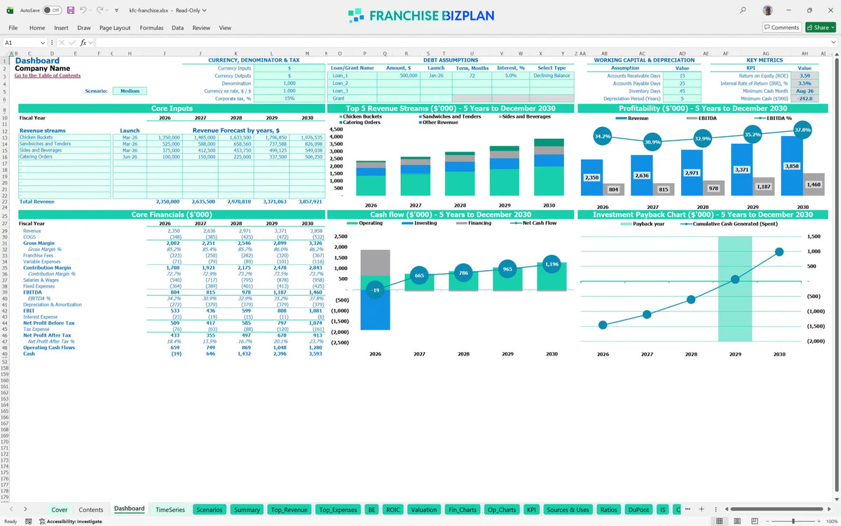 Kfc Franchise Financial Model for 5-Year Business Planning ...