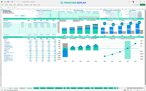 kfc financial model dashboard 5c798027 2bda 49e0 bddf 2e88f8d391d8