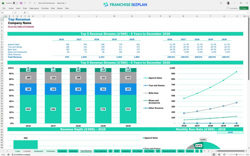 kid to kid financial model top revenue a16a04f8 7d94 4c6b b37f dadf1f257dde