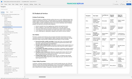 kiddie academy franchise business plan 2