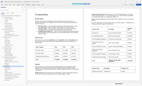 kiddie academy franchise business plan 6