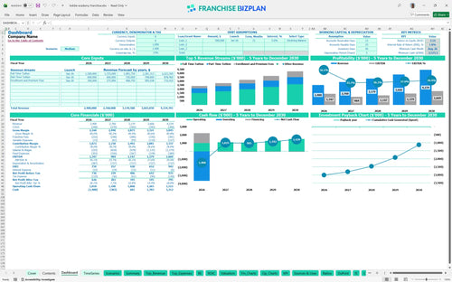 kiddie academy financial model dashboard 52b62adb 969d 4328 abdf 4f9537ff17f7