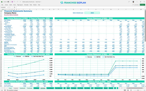kiddie academy financial model summary 17f239aa 04a2 4b81 b100 4518b65de94d