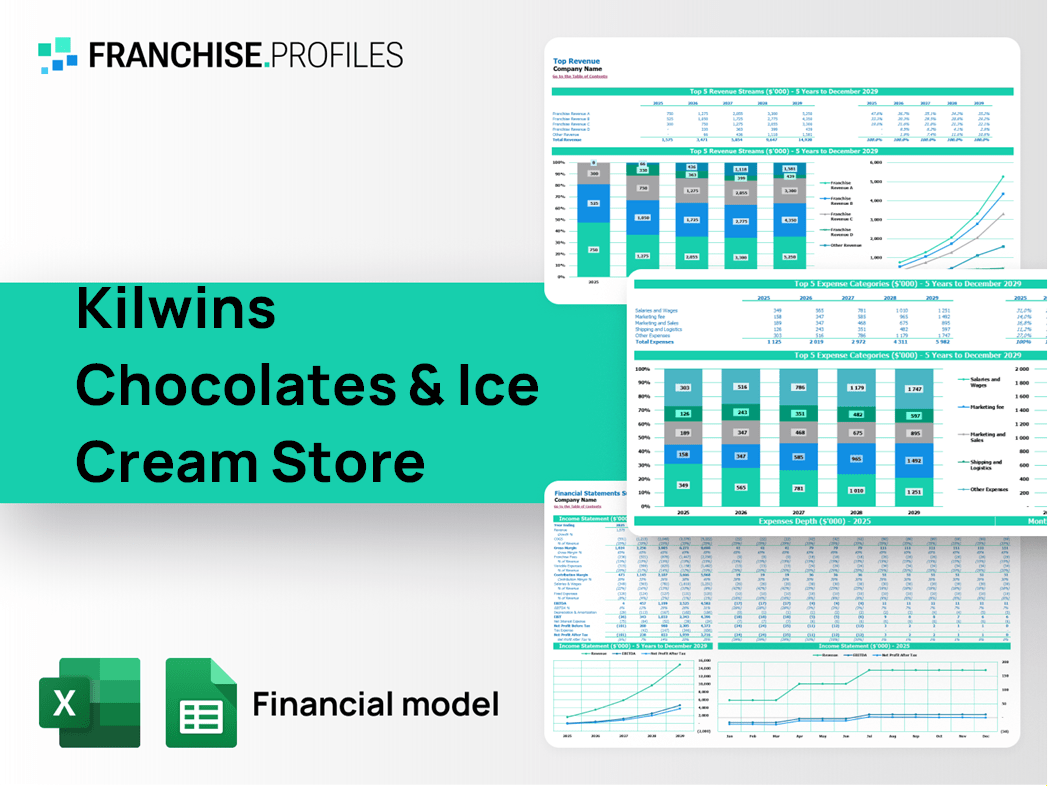 Kilwins Chocolates & Ice Cream Store Franchise Financial Model Template