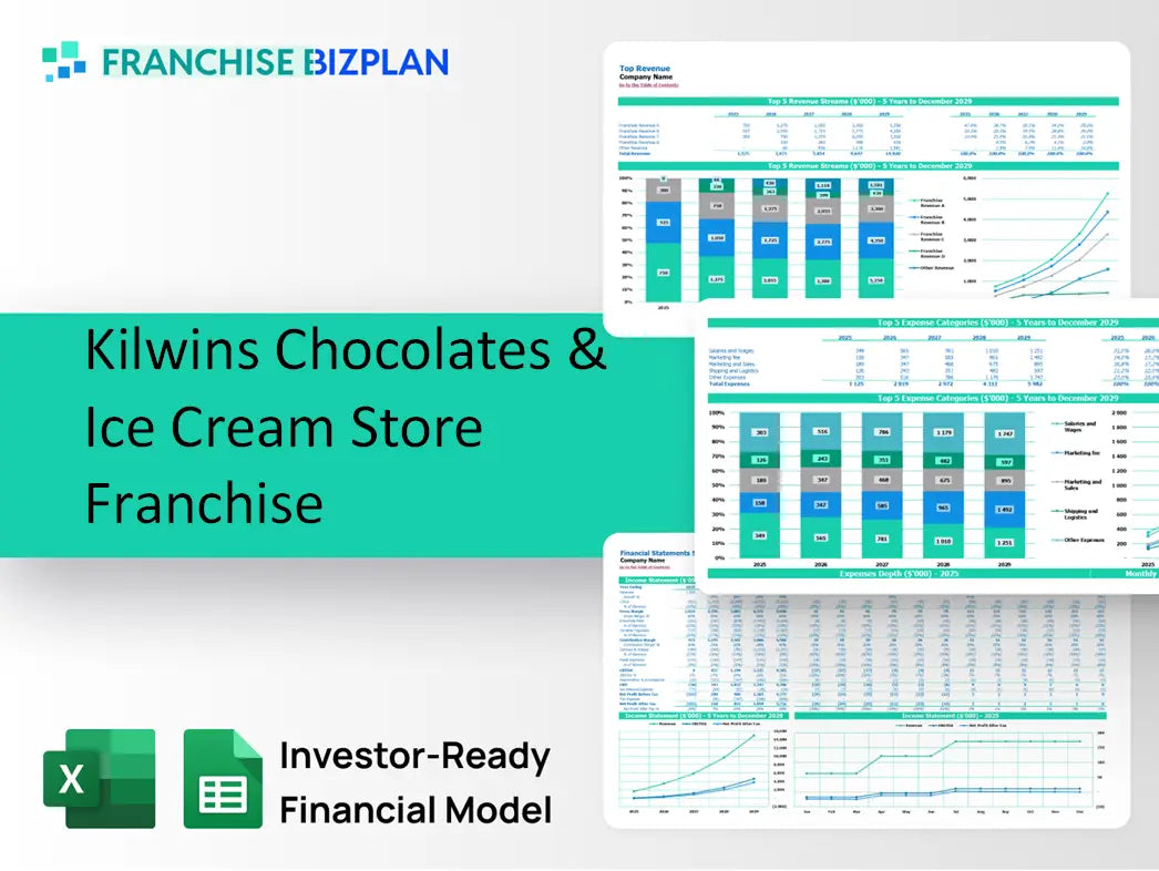Kilwins Chocolates & Ice Cream Store Franchise Financial Model 2026
