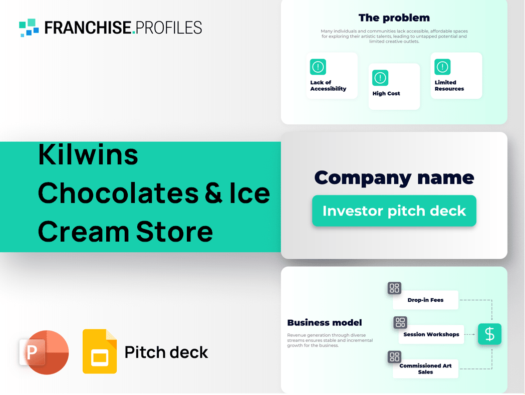 Kilwins Chocolates & Ice Cream Store Franchise Pitch Deck Template