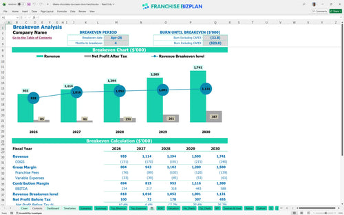 kilwins chocolates ice cream store financial model be 3e933249 3b8e 476c 86cf 59944b80ea65
