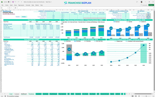 kilwins chocolates ice cream store financial model dashboard 03e67ab4 a01d 499f a79e c9e9ec341826